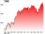 Markets Weekly - Sparkasse Bremen