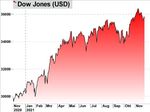 Markets Weekly - Sparkasse Bremen