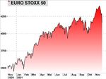 Markets Weekly - Sparkasse Bremen