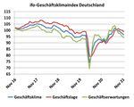 Markets Weekly - Sparkasse Bremen