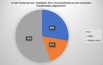 PANDEMIE- UND BETRIEBSSICHERHEITSPLANUNG IN KANTONEN UND GEMEINDEN - Verband Thurgauer Gemeinden