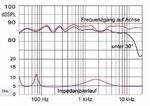 EIN HAUCH VON MAGIE - HIFI IM HINTERHOF