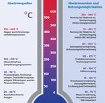 INDUSTRIELLE ABW&Auml;RME - EIN KUPPELPRODUKT F&Uuml;R DIE KOMMUNALE W&Auml;RMEVERSORGUNG - KOWA - W&Auml;RMEWENDE IN DER KOMMUNALEN ENERGIEVERSORGUNG