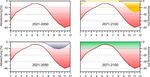 Auswirkungen des Klimawandels auf das Abflussgeschehen und die Binnenschifffahrt in Deutschland - HENRY