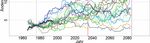 Auswirkungen des Klimawandels auf das Abflussgeschehen und die Binnenschifffahrt in Deutschland - HENRY