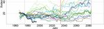 Auswirkungen des Klimawandels auf das Abflussgeschehen und die Binnenschifffahrt in Deutschland - HENRY