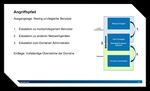 Compass Security Schweiz AG - Kurzbeschreibung & Projektablauf - Nimbus AG