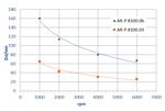 Thermisch strukturierbarer Positiv Resist AR-P 8100 - Allresist