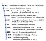 Analyse der Umsetzung von Aus- und Neubauvorhaben im Bundesverkehrswegeplan 2003