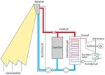 FACT SHEET SPEICHERTECHNOLOGIEN - FACT SHEET ...