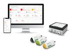 Schaeffler OPTIME Condition-Monitoring - Was ist OPTIME Condition-Monitoring und wie funktioniert die Lösung?