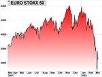 Markets Weekly - Sparkasse Bremen