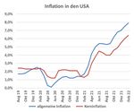 Markets Weekly - Sparkasse Bremen