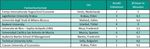 Qualit&auml;tsbericht 2017 der FOM Hochschule f&uuml;r Oekonomie & Management