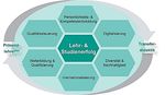 Qualit&auml;tsbericht 2017 der FOM Hochschule f&uuml;r Oekonomie & Management