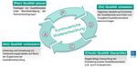 Qualit&auml;tsbericht 2017 der FOM Hochschule f&uuml;r Oekonomie & Management