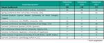 Qualit&auml;tsbericht 2017 der FOM Hochschule f&uuml;r Oekonomie & Management