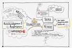 Fl&uuml;gge werden im digital gepr&auml;gten Umfeld - Zyklus 3 LP21: Medien - Mit Medien kommunizieren und kooperieren Version 08/2019 - MIA21