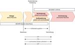 Direktanbindung von Produktivsystemen an das digitale Archiv - Andreas Steigmeier, AUDS, 22. M&auml;rz 2021