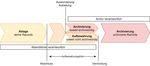 Direktanbindung von Produktivsystemen an das digitale Archiv - Andreas Steigmeier, AUDS, 22. M&auml;rz 2021