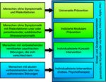 Die COVID-19-Pandemie als Herausforderung f&uuml;r die psychische Gesundheit