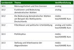 Kontaktbrief 2022 - ISB Bayern