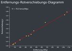 "Fragen der Kosmologie" - (Arbeitstitel) - Astronomiemuseum