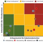MedienkonsuM der Zukunft - Kursbuch