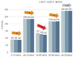 MedienkonsuM der Zukunft - Kursbuch
