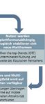 MedienkonsuM der Zukunft - Kursbuch