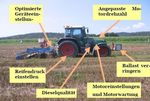 Klimaschutz in der Region - Leitfaden Klimaschutz in landwirtschaftlichen Betrieben