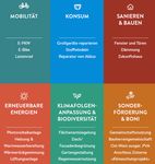 Das integrative F&ouml;rderprogramm "Gezielt Handeln f&uuml;r Klimaschutz und Klimafolgenanpassung" der Stadt Rietberg - Referentin: Svenja Schr&ouml;der ...