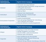 F&uuml;hrungskr&auml;fte als Schl&uuml;sselfiguren f&uuml;rs BGM bef&auml;higen - IHK M&uuml;nchen