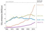 Verhandlungen &uuml;ber ein neues Klimaschutzabkommen der Vereinten Nationen - Europa ...