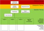 NRP-Umsetzungsprogramm San Gottardo 2016-2019