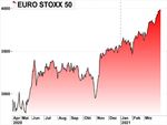 Markets Weekly - Sparkasse Bremen