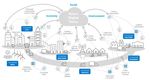 Digital.Trend.Studie Digital Twin - Zwischen den Welten - DB Systel GmbH