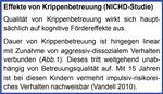 Serge Sulz Kinderkrippe als toxischer Dauerstress f&uuml;r Kinder Vortrag Psychosomatik Kongress 2018