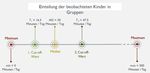 Serge Sulz Kinderkrippe als toxischer Dauerstress f&uuml;r Kinder Vortrag Psychosomatik Kongress 2018