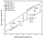WASSERSTOFF IM ZUKÜNFTIGEN ENERGIESYSTEM: FOKUS GEBÄUDEWÄRME FOKUS GEBÄUDEWÄRME