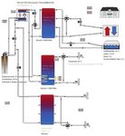 Digitale Simulation reduziert den Performance - Simulation in Kombination mit BIM verkleinert Planwert-Abweichungen deutlich - Vela Solaris