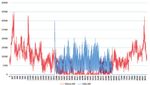 Digitale Simulation reduziert den Performance - Simulation in Kombination mit BIM verkleinert Planwert-Abweichungen deutlich - Vela Solaris