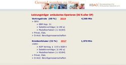 Leistungstr&auml;ger ambulantes Operieren (36 % aller OP) - OP-Netzwerk