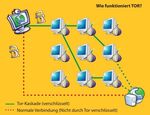 5 FB Bachelorarbeit - Share_it