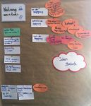 Dokumentation Fachtag Kommunikation in der Internationalen Jugendarbeit 25. September 2018, K&ouml;ln - IJAB