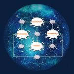 WEISSE FLECKEN IN DER DIGITALEN VERNETZUNG DER ENERGIEWIRTSCHAFT