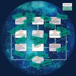 WEISSE FLECKEN IN DER DIGITALEN VERNETZUNG DER ENERGIEWIRTSCHAFT