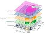 WEISSE FLECKEN IN DER DIGITALEN VERNETZUNG DER ENERGIEWIRTSCHAFT