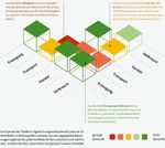 WEISSE FLECKEN IN DER DIGITALEN VERNETZUNG DER ENERGIEWIRTSCHAFT