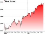 Markets Weekly - Sparkasse Bremen